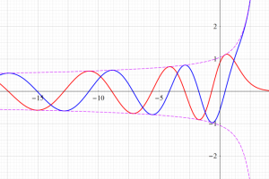 第1種と第2種Coulomb波動関数の関係(実η変数)
