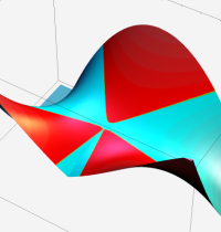 第2種合流型超幾何関数のグラフ(複素変数)