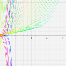 第2種合流型超幾何関数のグラフ(実変数)