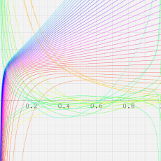 第2種超幾何関数のグラフ(実変数)