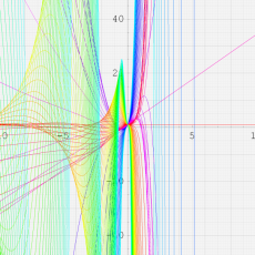 一般超幾何関数2F2のグラフ(実変数)
