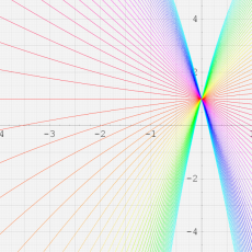 一般超幾何関数3F2のグラフ(実変数)