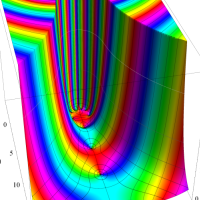 MeijerのG関数のグラフ(複素変数)