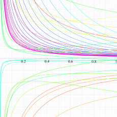 MeijerのG関数のグラフ(実変数)