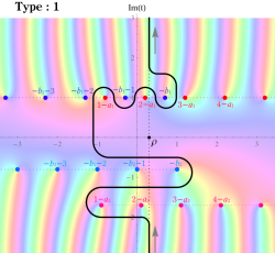 MeijerのG関数の積分表示式の経路(タイプ1)
