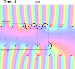 MeijerのG関数の積分表示式の経路(タイプ2)