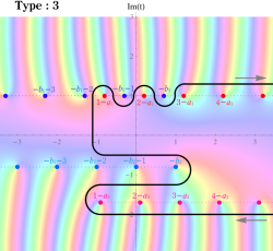 MeijerのG関数の積分表示式の経路(タイプ3)
