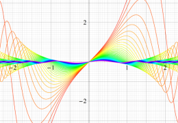 第1種変形Mathieu関数のグラフ(実変数)