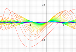 第2種変形Mathieu関数のグラフ(実変数)