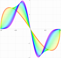 第1種扁長回転楕円体波動関数(角度)のグラフ(実変数)