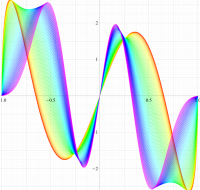 第1種扁長回転楕円体波動関数(角度)のグラフ(実変数)