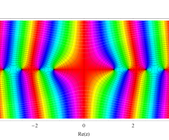 第1種扁長回転楕円体波動関数(角度)のグラフ(複素変数)