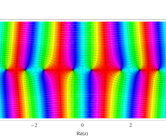 第1種扁長回転楕円体波動関数(角度)のグラフ(複素変数)