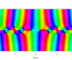 第2種扁長回転楕円体波動関数(角度)のグラフ(複素変数)