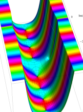 第1種扁平回転楕円体波動関数(角度)のグラフ(複素変数)