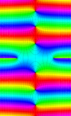第1種扁平回転楕円体波動関数(角度)のグラフ(複素変数)