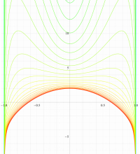 第2種扁平回転楕円体波動関数(角度)のグラフ(実変数)