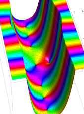 第2種扁平回転楕円体波動関数(角度)のグラフ(複素変数)