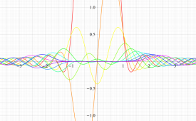 第1種扁長回転楕円体波動関数(動径)のグラフ(実変数)