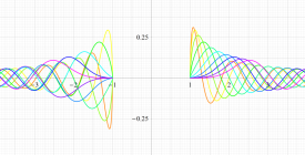 第1種扁長回転楕円体波動関数(動径)のグラフ(実変数)