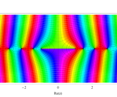 第1種扁長回転楕円体波動関数(動径)のグラフ(複素変数)