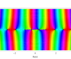 第1種扁長回転楕円体波動関数(動径)のグラフ(複素変数)