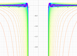 第2種扁長回転楕円体波動関数(動径)のグラフ(実変数)