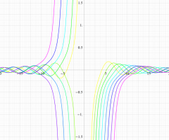 第2種扁長回転楕円体波動関数(動径)のグラフ(実変数)