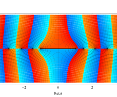 第2種扁長回転楕円体波動関数(動径)のグラフ(複素変数)