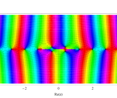 第2種扁長回転楕円体波動関数(動径)のグラフ(複素変数)