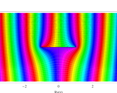 第3種扁長回転楕円体波動関数(動径)のグラフ(複素変数)