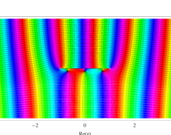 第3種扁長回転楕円体波動関数(動径)のグラフ(複素変数)