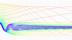 第1種扁平回転楕円体波動関数(動径)のグラフ(実変数)