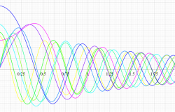 第1種扁平回転楕円体波動関数(動径)のグラフ(実変数)