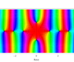 第1種扁平回転楕円体波動関数(動径)のグラフ(複素変数)