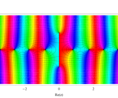 第1種扁平回転楕円体波動関数(動径)のグラフ(複素変数)