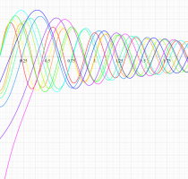 第2種扁平回転楕円体波動関数(動径)のグラフ(実変数)