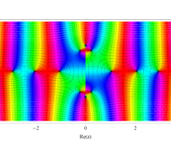 第2種扁平回転楕円体波動関数(動径)のグラフ(複素変数)