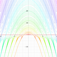 回転楕円体波動固有値関数のグラフ(実変数)