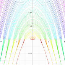 回転楕円体波動固有値関数のグラフ(実変数)