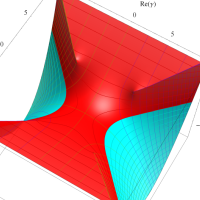 第3種扁平回転楕円体波動関数(動径)のグラフ(複素変数)