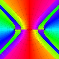 第3種扁平回転楕円体波動関数(動径)のグラフ(複素変数)
