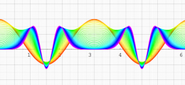 第1種扁長回転楕円体波動余弦関数のグラフ(実変数)
