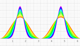 第1種扁長回転楕円体波動余弦関数のグラフ(実変数)