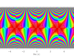 第1種扁長回転楕円体波動余弦関数のグラフ(複素変数)