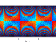 第1種扁長回転楕円体波動余弦関数のグラフ(複素変数)