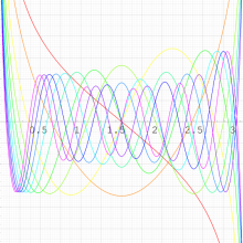 第2種扁長回転楕円体波動余弦関数のグラフ(実変数)