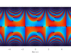 第2種扁長回転楕円体波動余弦関数のグラフ(複素変数)