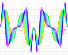 第1種扁平回転楕円体波動余弦関数のグラフ(実変数)