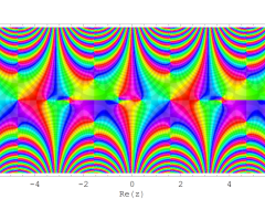 第2種扁平回転楕円体波動余弦関数のグラフ(複素変数)